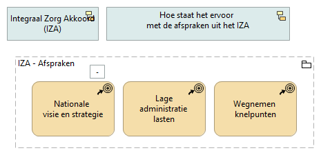 Gebruik data voor secundaire doelen