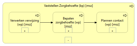 01. Vaststellen zorgbehoefte