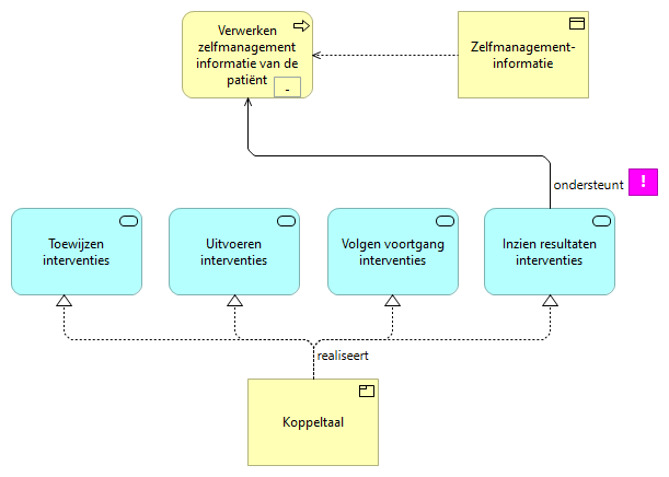 020301. Verwerken zelfmanagement informatie van de patiënt