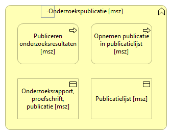 0704. Onderzoek - Onderzoekspublicatie