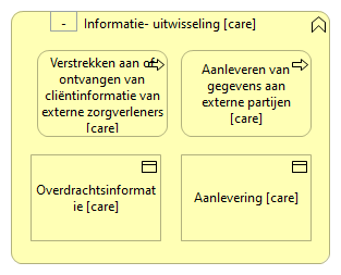 0204. Samenwerking - Informatieuitwisseling