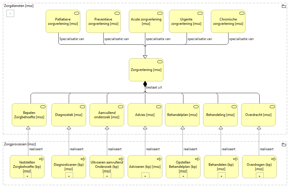 01. Zorgdiensten