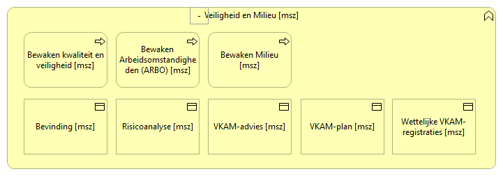 0910. Bedrijfsondersteuning - Veiligheid en Milieu