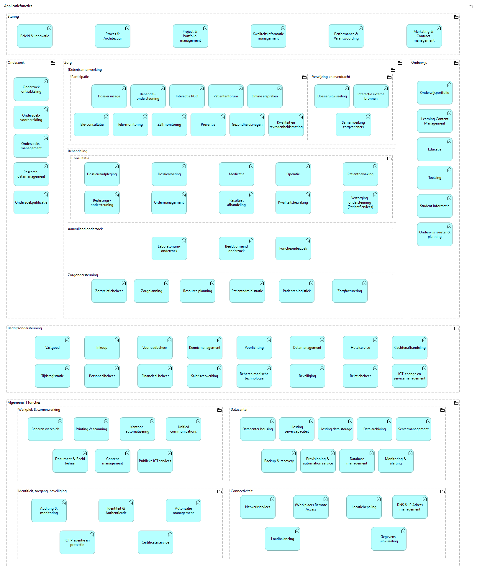 01. Applicatiefuncties