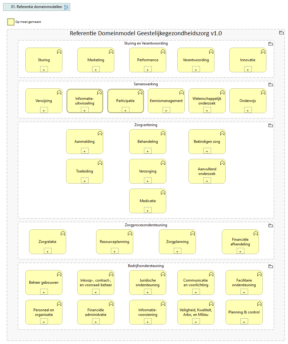 01. Informatiedomeinen GGZ (RDG)