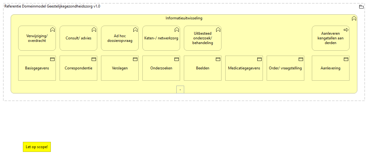 0202. Samenwerking - Informatie uitwisseling