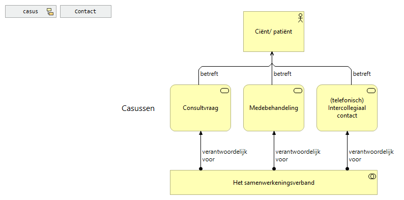 01. Casussen & informatiebehoefte