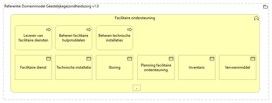 0505. Bedrijfsondersteuning - Facilitaire ondersteuning