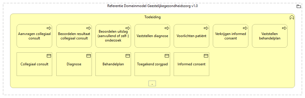 0302. Zorgverlening - Toeleiding