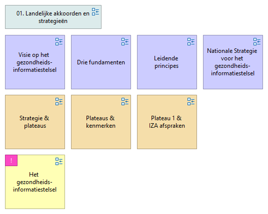 Nationale visie en strategie (NVS)