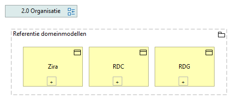 01. Referentie domeinmodellen