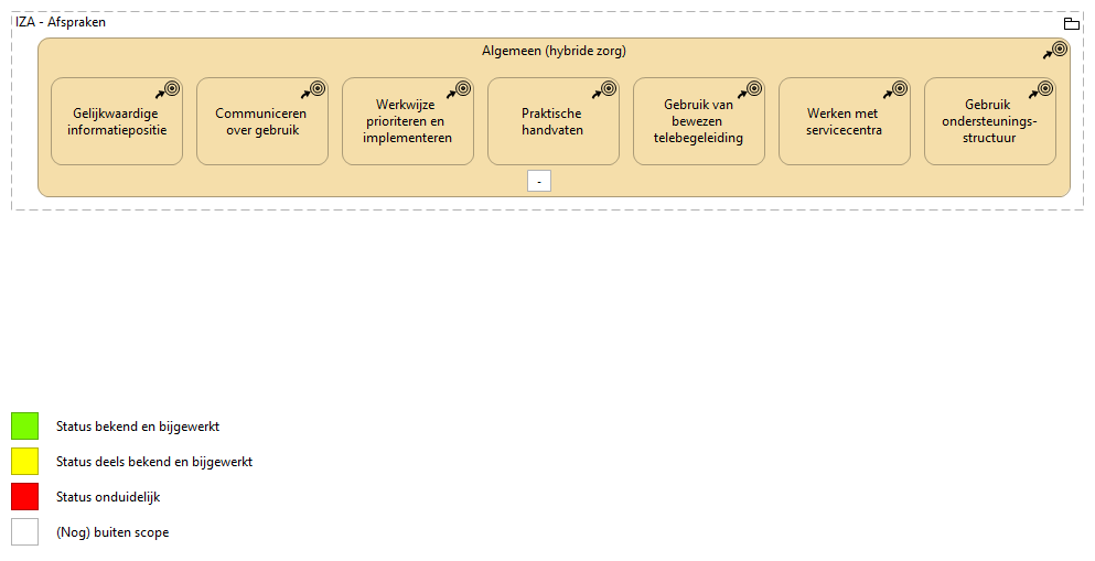 Algemeen hybride zorg