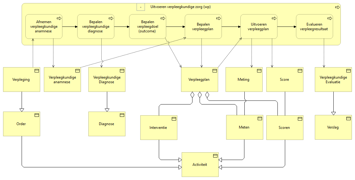 02e. Uitvoeren verpleegkundige zorg