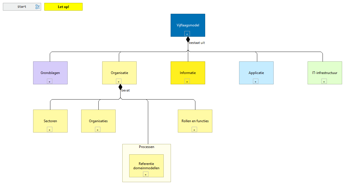 2.3 Diensten & Processen