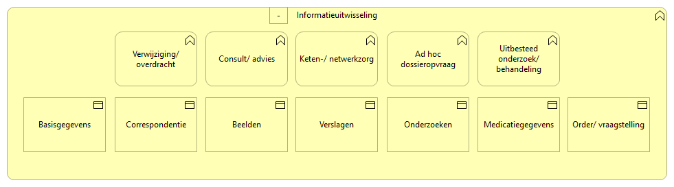 0202. Samenwerking - Informatie-uitwisseling