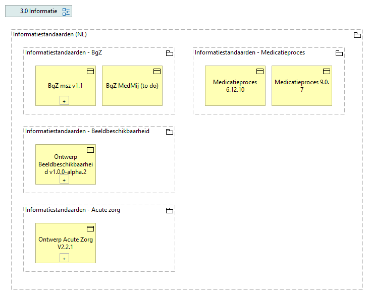01. Informatiestandaarden (NL)