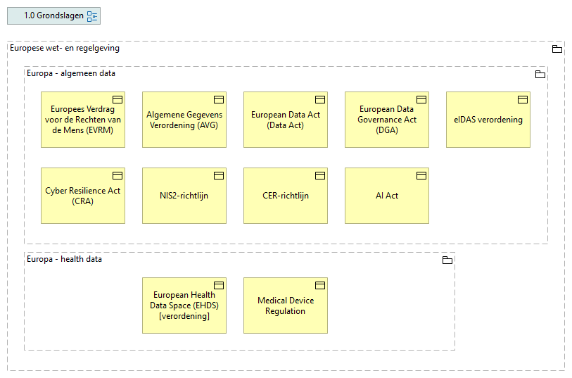01. Europese wet- en regelgeving