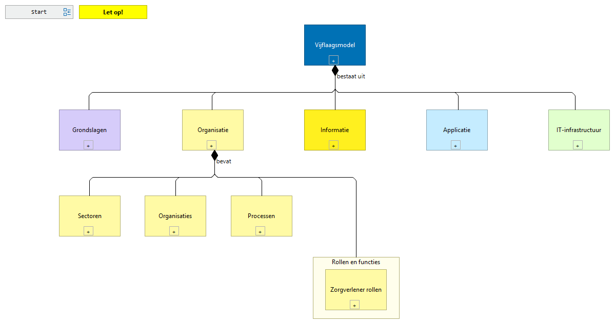 2.4 Rollen en functies
