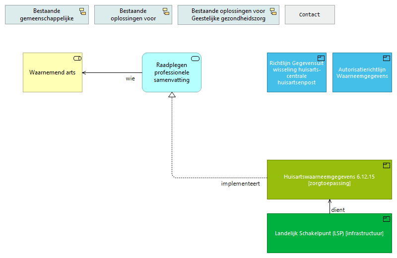 01. Raadplegen professionele samenvatting