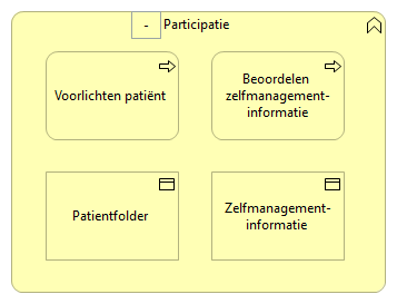 0201. Samenwerking - Participatie