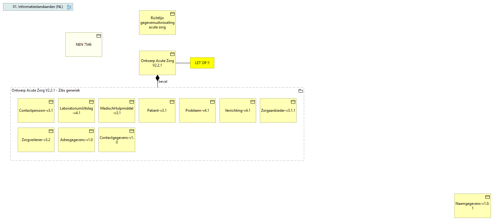 Ontwerp Acute Zorg V2.2.1