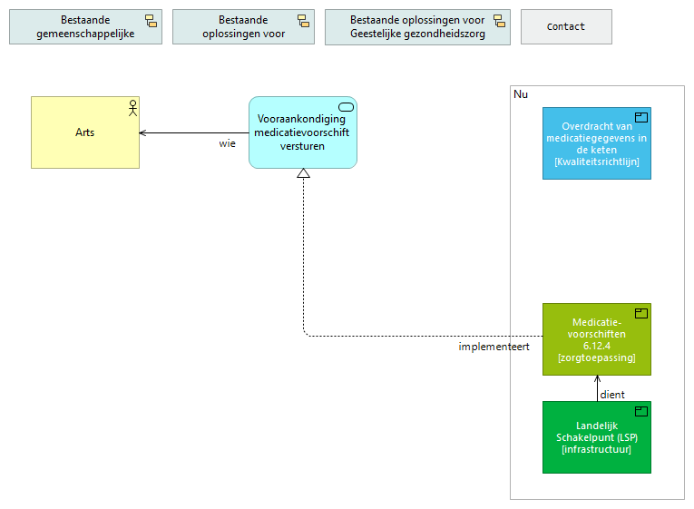 01. Vooraankondiging medicatievoorschift versturen
