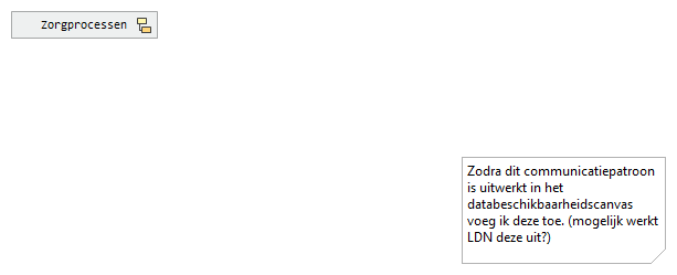 03. Gericht beschikbaar stellen