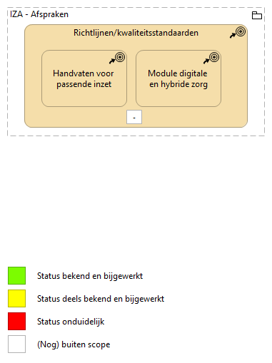 B. Hybride zorg en richtlijnen/kwaliteitsstandaarden