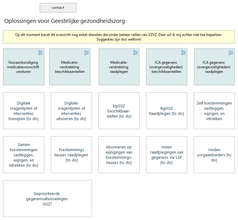 Bestaande oplossingen voor Geestelijke gezondheidszorg