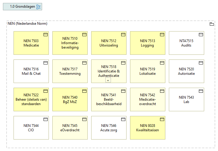 01. Nederlandse Normen (NEN)