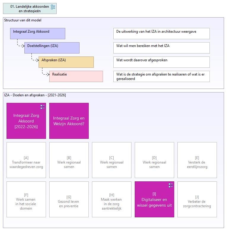 Integraal zorgakkoord (IZA)