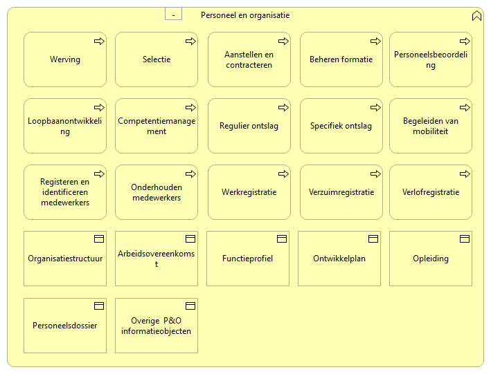 0806. Bedrijfsondersteuning - Personeel en organisatie