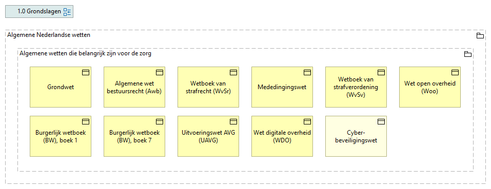 01. Algemene Nederlandse wetten