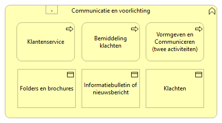 0804. Bedrijfsondersteuning - Communicatie en voorlichting