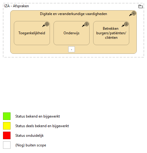 C. Digitale en veranderkundige vaardigheden