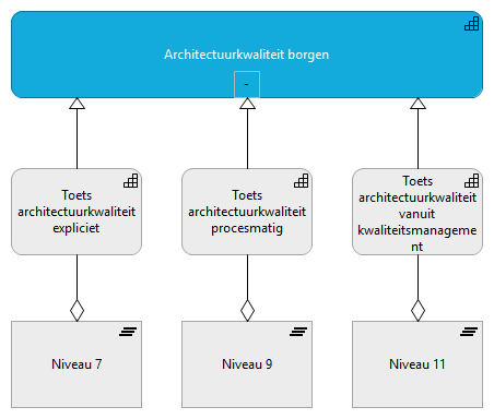 09. Architectuurkwaliteit borgen