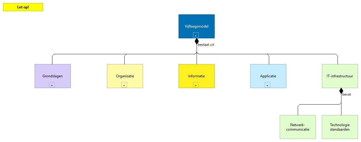 5.0 IT-infrastructuur