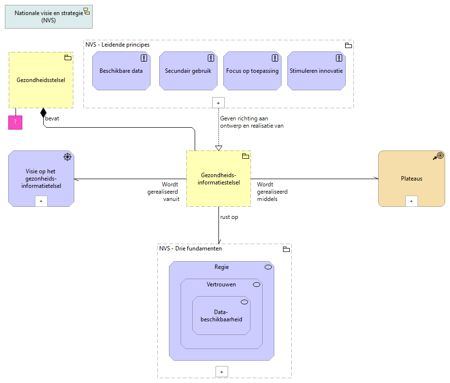 00. Het gezondheidsinformatiestelsel