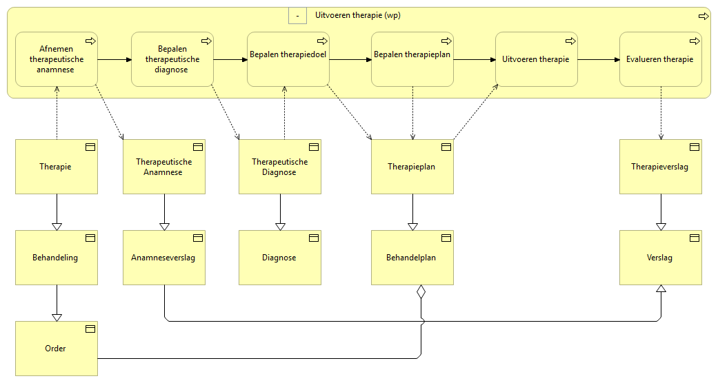 02a. Uitvoeren therapie