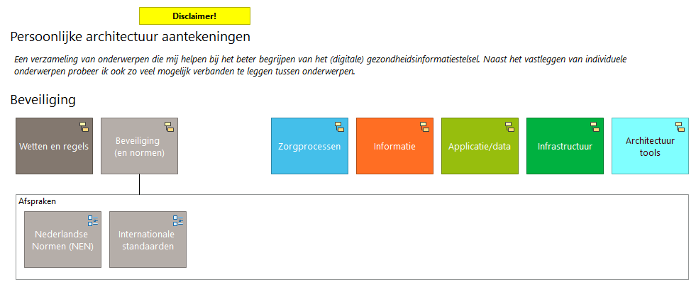 Beveiliging (en normen)