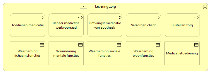 0402. Verpleging en Verzorging - Levering zorg