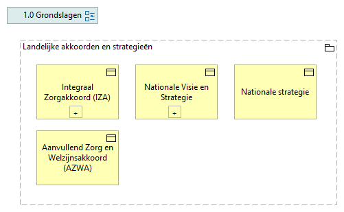 01. Landelijke akkoorden en strategieën
