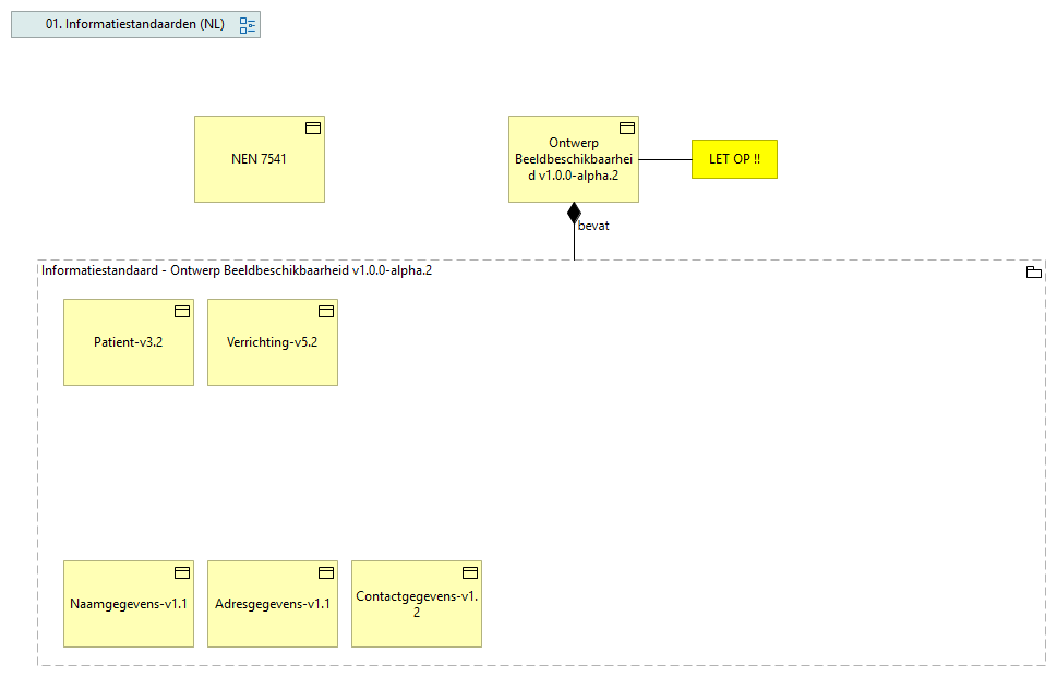 01. Ontwerp Beeldbeschikbaarheid v1.0.0-alpha.2