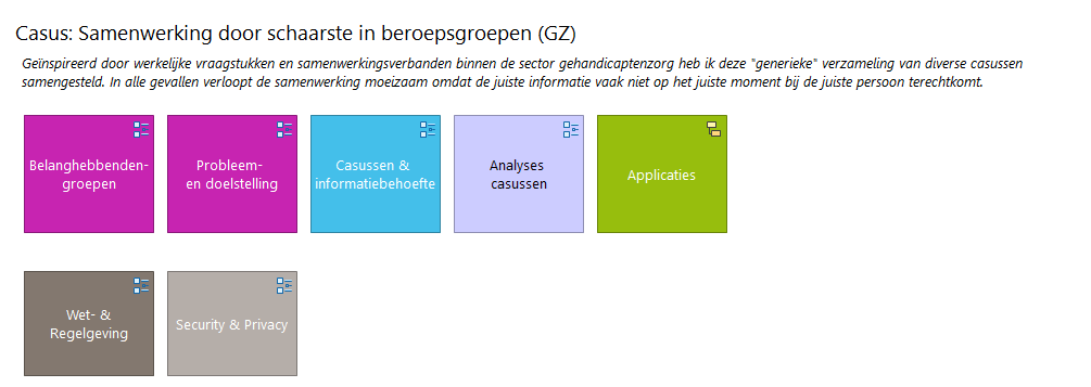 Samenwerking door schaarste in beroepsgroepen (GZ)