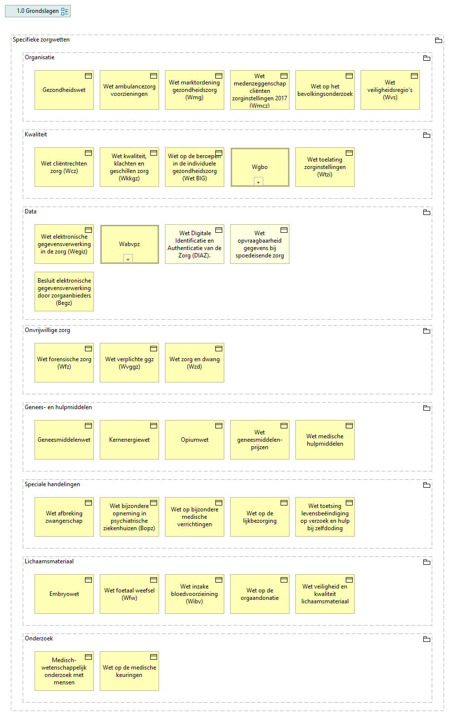 01. Specifieke zorgwetten