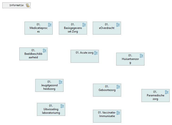 02. Informatiestandaarden