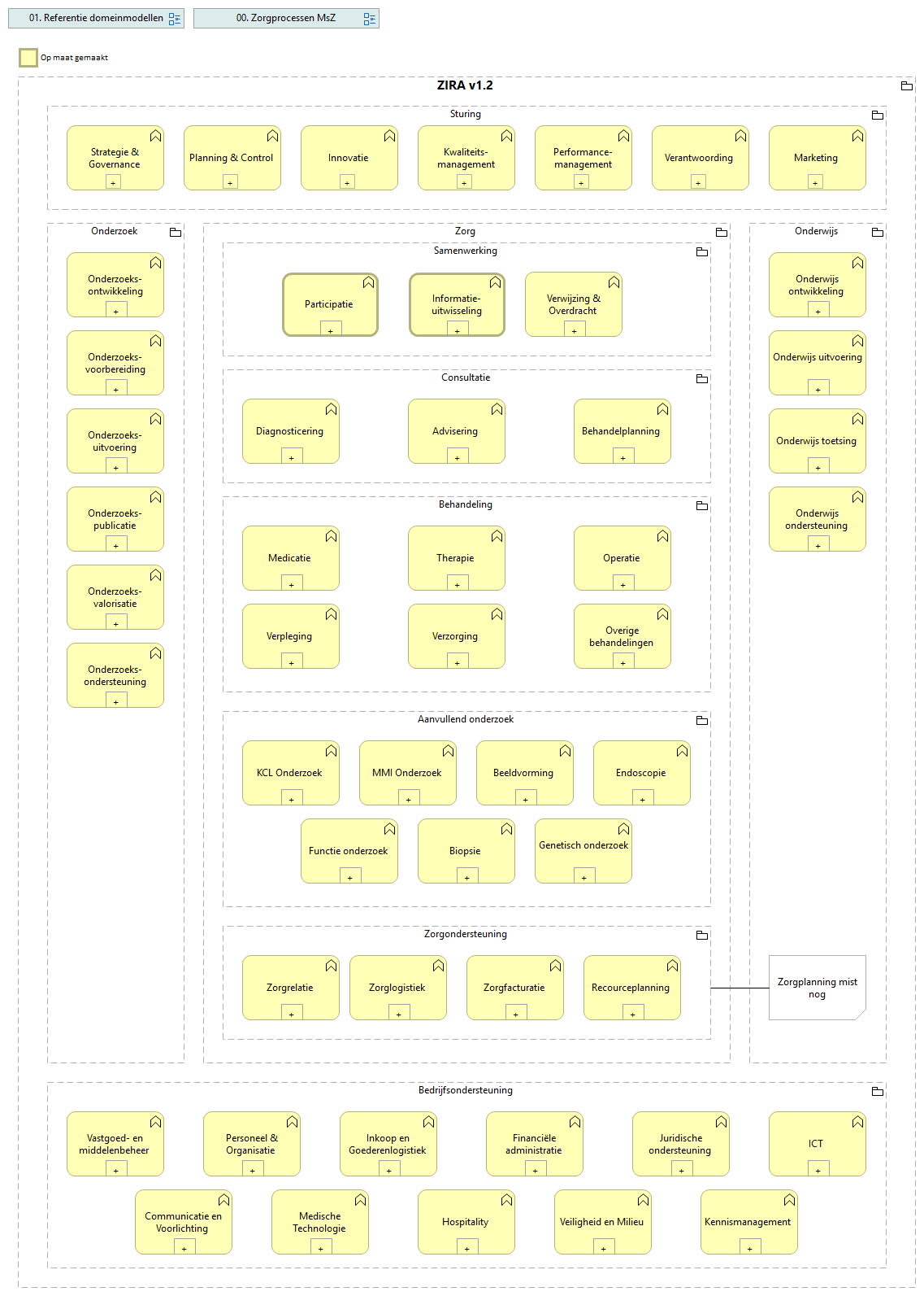 01. Informatiedomeinen MsZ