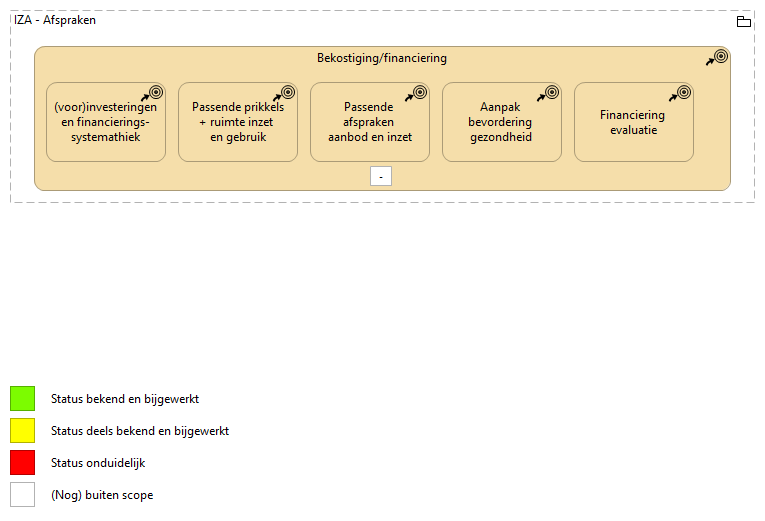 A. Bekostiging/financiering van hybride zorg
