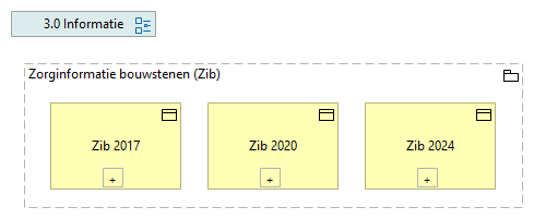 01. Zorginformatie bouwstenen