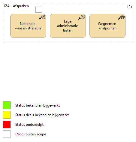 Gebruik data voor secundaire doelen